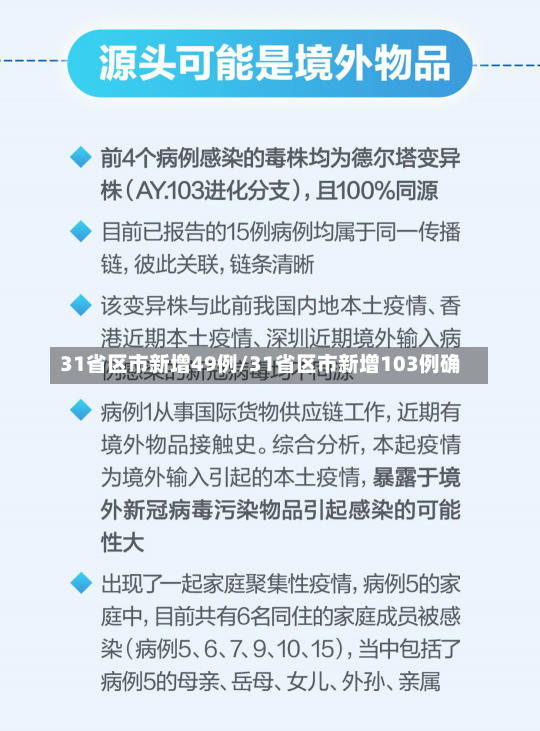 31省区市新增49例/31省区市新增103例确-第3张图片-建明新闻