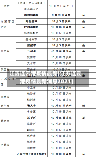 江苏连云港疫情最新(江苏连云港疫情最新消息2021)-第2张图片-建明新闻