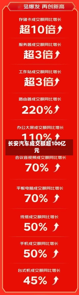 长安汽车成交额超100亿元-第2张图片-建明新闻