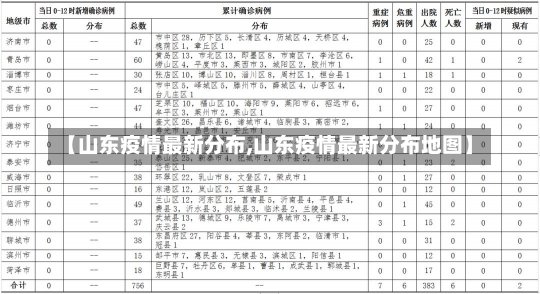 【山东疫情最新分布,山东疫情最新分布地图】-第1张图片-建明新闻