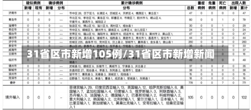 31省区市新增105例/31省区市新增新闻-第1张图片-建明新闻