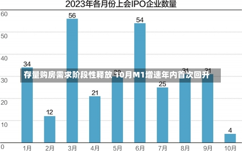 存量购房需求阶段性释放 10月M1增速年内首次回升-第3张图片-建明新闻