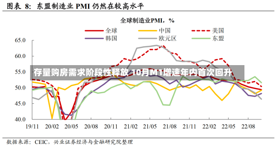 存量购房需求阶段性释放 10月M1增速年内首次回升-第1张图片-建明新闻