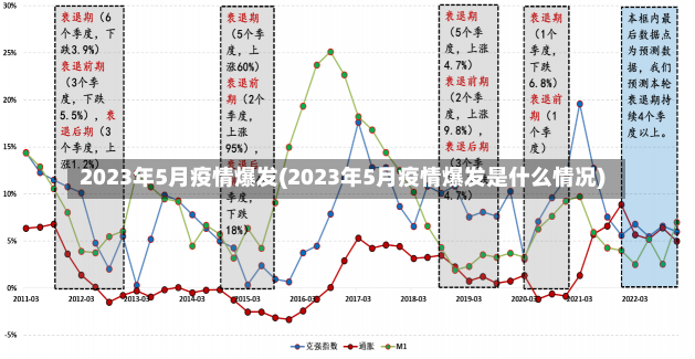 2023年5月疫情爆发(2023年5月疫情爆发是什么情况)-第3张图片-建明新闻