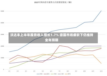 沃达丰上半年服务收入增长1.7% 德国市场疲软下仍维持全年预期-第2张图片-建明新闻