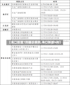 【海口新增7例确诊病例,海口新增5例】-第3张图片-建明新闻