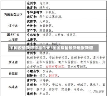 全国疫情新增消息今天/全国疫情最新通报新增-第2张图片-建明新闻