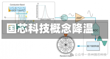 国芯科技概念降温-第2张图片-建明新闻