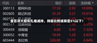 金百泽大股东扎堆减持，持股比例或降至5%以下！-第2张图片-建明新闻