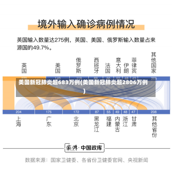 美国新冠肺炎超683万例(美国新冠肺炎超2806万例)-第2张图片-建明新闻