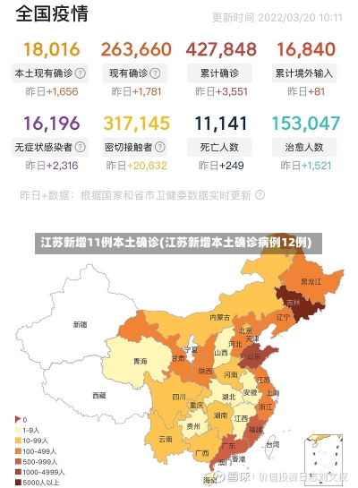 江苏新增11例本土确诊(江苏新增本土确诊病例12例)-第1张图片-建明新闻