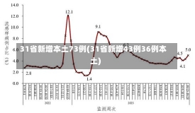 31省新增本土73例(31省新增43例36例本土)-第1张图片-建明新闻