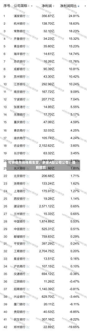 可转债市场格局生变，多家A股公司公告：提前赎回！-第1张图片-建明新闻