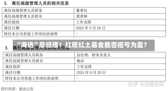 “海选”总经理！红塔红土基金能否扭亏为盈？-第1张图片-建明新闻