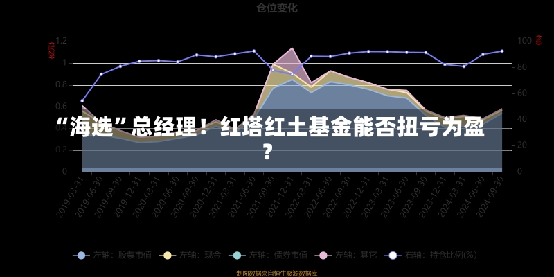 “海选”总经理！红塔红土基金能否扭亏为盈？-第3张图片-建明新闻