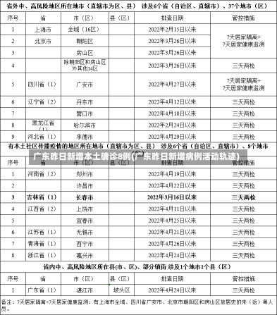 广东昨日新增本土确诊8例(广东昨日新增病例活动轨迹)-第1张图片-建明新闻