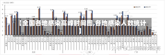 【全国各地感染高峰时间图,各地感染人数统计】-第3张图片-建明新闻