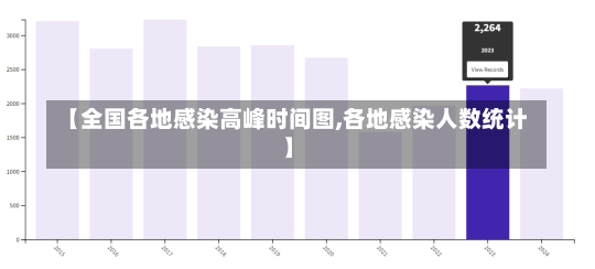 【全国各地感染高峰时间图,各地感染人数统计】-第1张图片-建明新闻