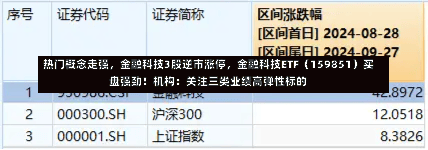 热门概念走强，金融科技3股逆市涨停，金融科技ETF（159851）买盘强劲！机构：关注三类业绩高弹性标的-第1张图片-建明新闻
