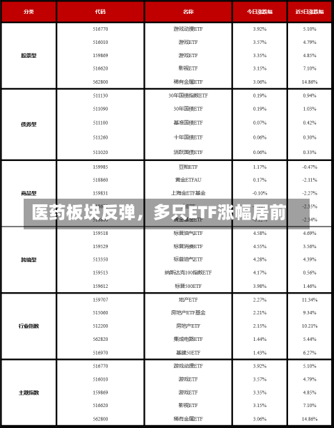 医药板块反弹，多只ETF涨幅居前-第3张图片-建明新闻