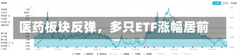 医药板块反弹，多只ETF涨幅居前-第2张图片-建明新闻