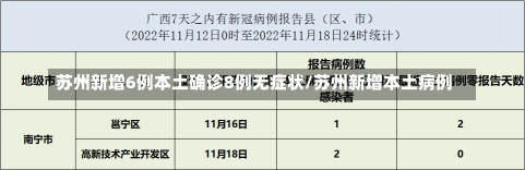 苏州新增6例本土确诊8例无症状/苏州新增本土病例-第2张图片-建明新闻