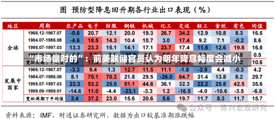 “市场是对的”：前美联储官员认为明年降息幅度会减小-第1张图片-建明新闻