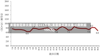 美国新冠肺炎确诊超503万例(美国新冠肺炎确诊病例超159万)-第2张图片-建明新闻