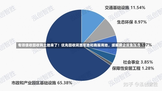 专项债收回收购土地来了！优先回收闲置宅地和商服用地，缓解房企资金压力-第2张图片-建明新闻