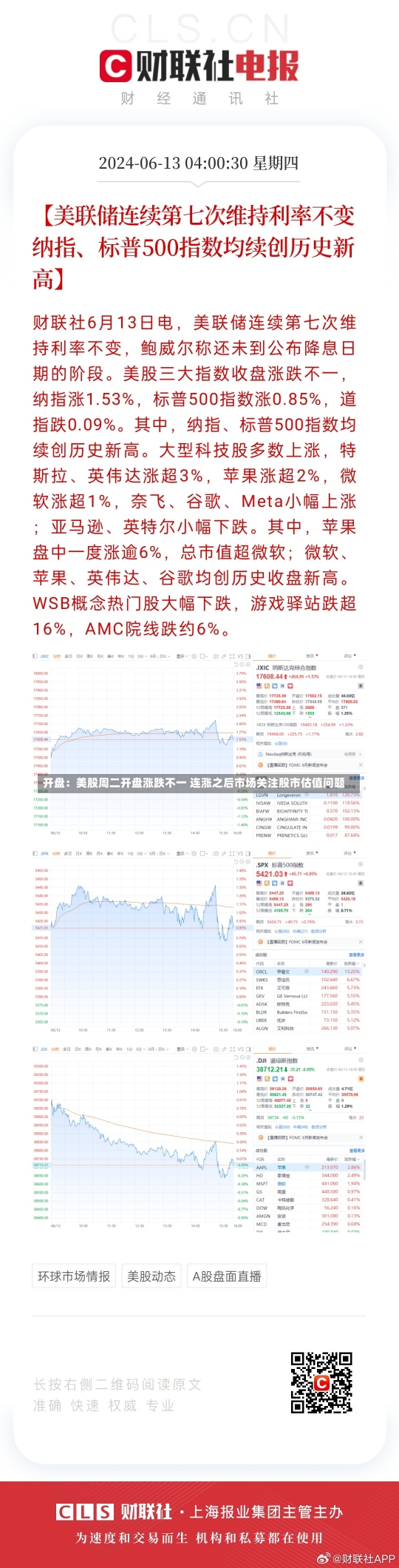 开盘：美股周二开盘涨跌不一 连涨之后市场关注股市估值问题-第1张图片-建明新闻