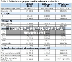 【北京新增本土确诊43例,北京新增本土确诊病例33例】-第1张图片-建明新闻