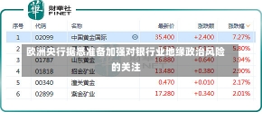 欧洲央行据悉准备加强对银行业地缘政治风险的关注-第2张图片-建明新闻