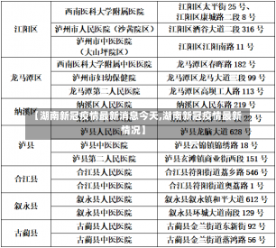 【湖南新冠疫情最新消息今天,湖南新冠疫情最新情况】-第2张图片-建明新闻