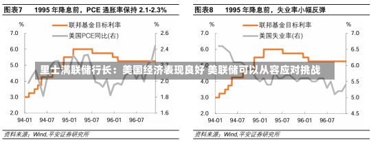 里士满联储行长：美国经济表现良好 美联储可以从容应对挑战-第2张图片-建明新闻