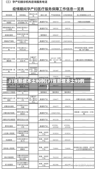 31省新增本土80例(31省新增本土93例)-第2张图片-建明新闻