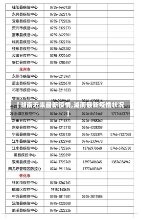 【湖南近来最新疫情,湖南最新疫情状况】-第1张图片-建明新闻