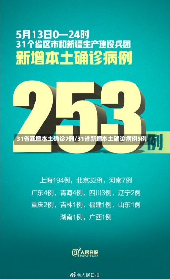 31省新增本土确诊7例/31省新增本土确诊病例5例-第1张图片-建明新闻