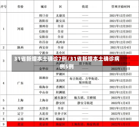 31省新增本土确诊7例/31省新增本土确诊病例5例-第3张图片-建明新闻