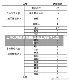 上海公布最新疫情(最新上海疫情公告)-第1张图片-建明新闻