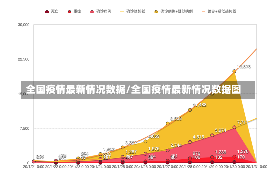 全国疫情最新情况数据/全国疫情最新情况数据图-第2张图片-建明新闻