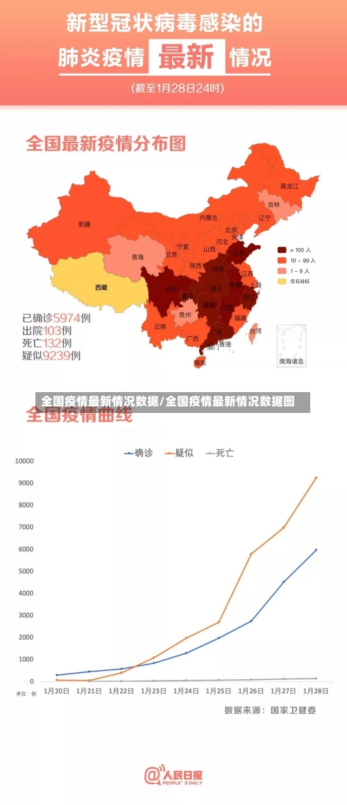 全国疫情最新情况数据/全国疫情最新情况数据图-第1张图片-建明新闻