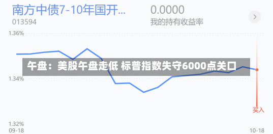 午盘：美股午盘走低 标普指数失守6000点关口-第2张图片-建明新闻