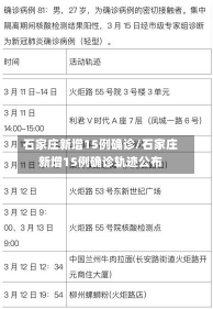 石家庄新增15例确诊/石家庄新增15例确诊轨迹公布-第2张图片-建明新闻