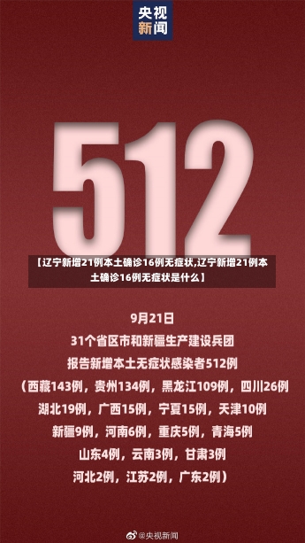 【辽宁新增21例本土确诊16例无症状,辽宁新增21例本土确诊16例无症状是什么】-第2张图片-建明新闻