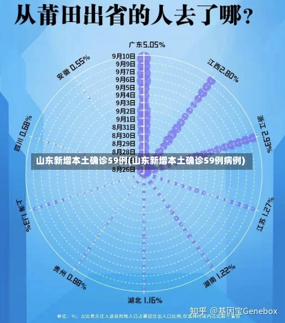 山东新增本土确诊59例(山东新增本土确诊59例病例)-第2张图片-建明新闻