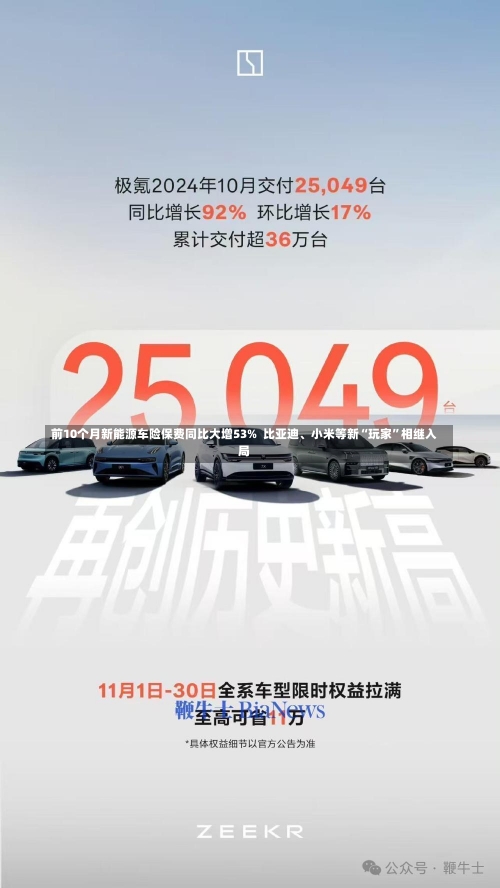 前10个月新能源车险保费同比大增53%  比亚迪、小米等新“玩家”相继入局-第1张图片-建明新闻