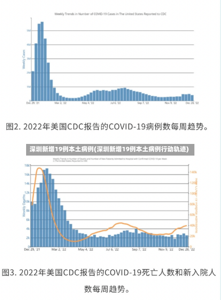 深圳新增19例本土病例(深圳新增19例本土病例行动轨迹)-第2张图片-建明新闻