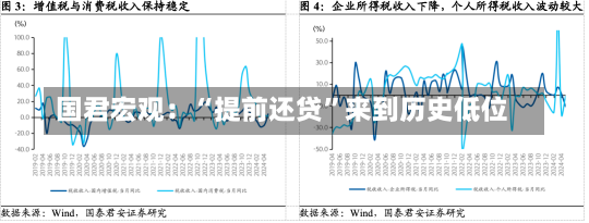 国君宏观：“提前还贷”来到历史低位-第2张图片-建明新闻