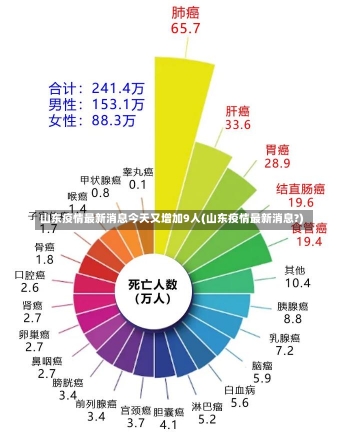 山东疫情最新消息今天又增加9人(山东疫情最新消息?)-第3张图片-建明新闻