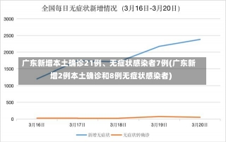 广东新增本土确诊21例、无症状感染者7例(广东新增2例本土确诊和8例无症状感染者)-第1张图片-建明新闻